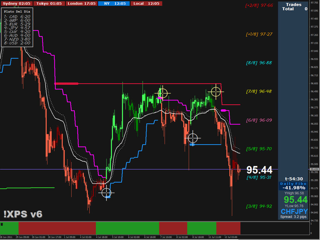 Xps V 6 Forex System Xard777 Forex Strategies Forex Resources - 
